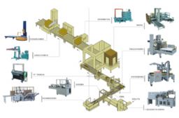 自動包（bāo）裝（zhuāng）流（liú）水線